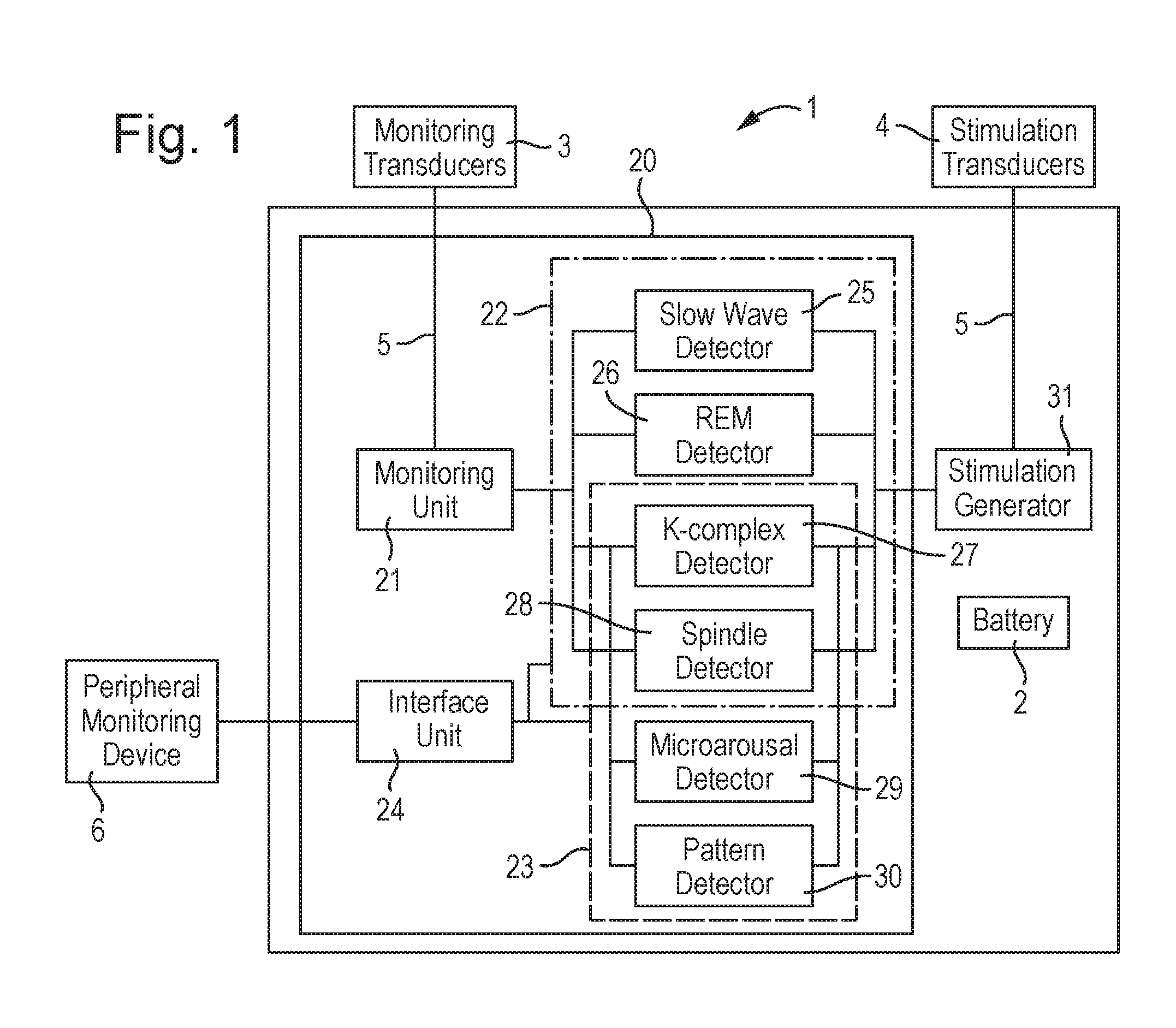 block diagram of the dectectors and interfaces in the invention